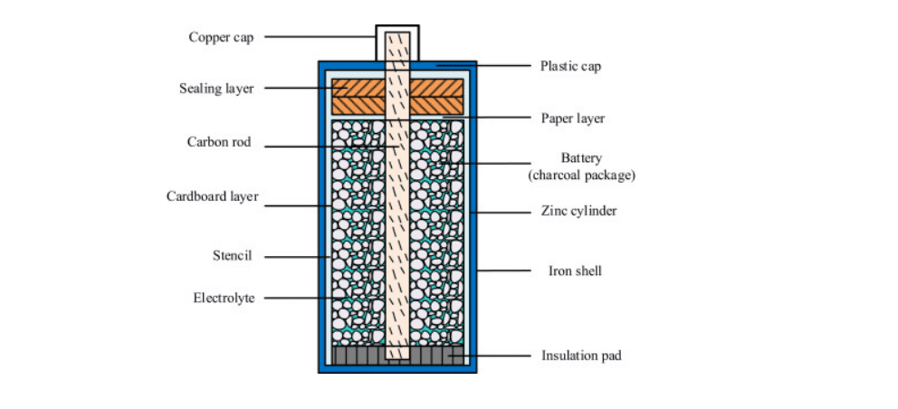 dry battery / sealed battery charger design showing voltage control and temperature compensation
